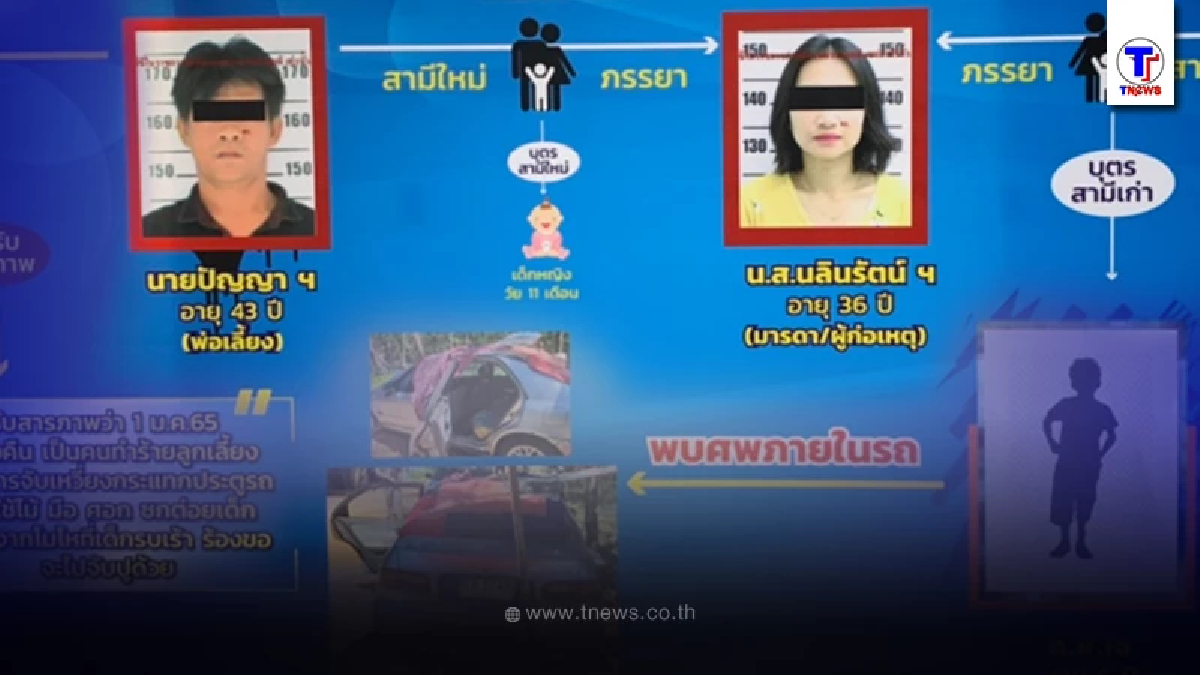 "แม่สารภาพสิ้น"คดีลูกวัย 6 ขวบ ดับคารถ คดีพลิกทั้งหมด