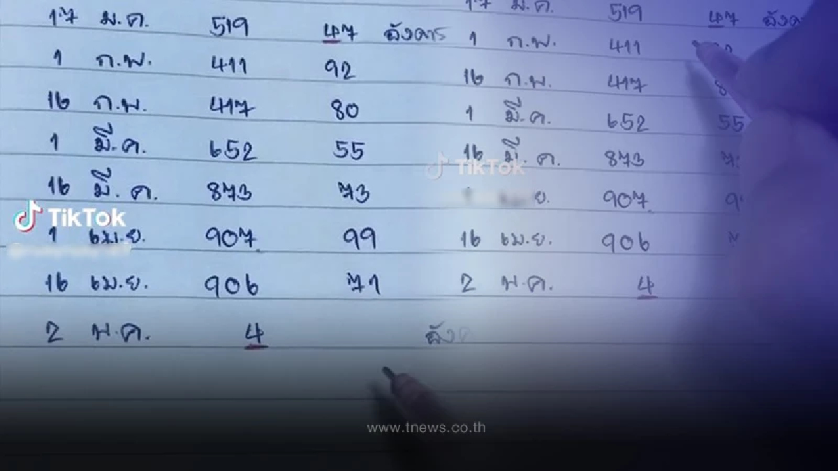 เซียนหวยดัง เผยสูตรคำนวณเลขเด็ด 2/5/66 แบบไม่กั๊ก นักเสี่ยงโชคแห่ส่องเพียบ