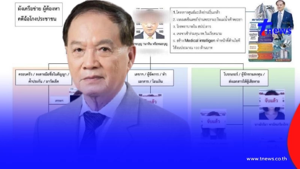 เปิดผัง"หมอบุญ"และพวก ฉ้อโกงเกือบหมื่นล้าน บินหนีออกนอกประเทศไปแล้ว