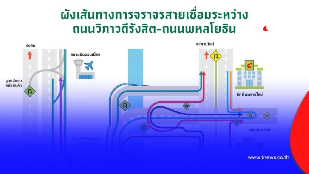 เผยรายละเอียด ถนนเชื่อม "วิภาวดีรังสิต พหลโยธิน" เปิดใช้พรุ่งนี้