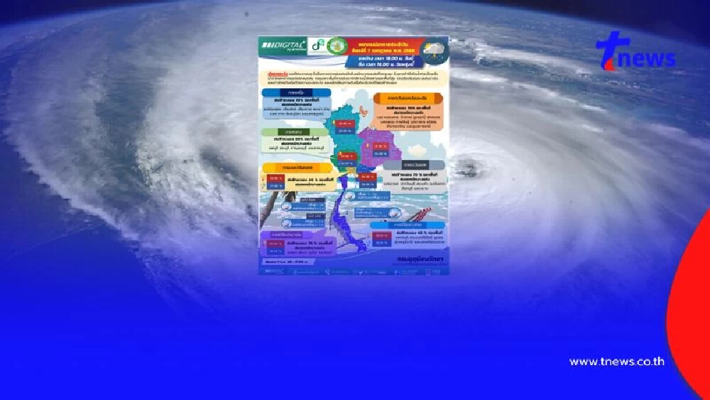 อุตุฯ เตือนสภาพอากาศพรุ่งนี้ 39 จังหวัด โดนฝนถล่ม 3 ภาคหนักสุด