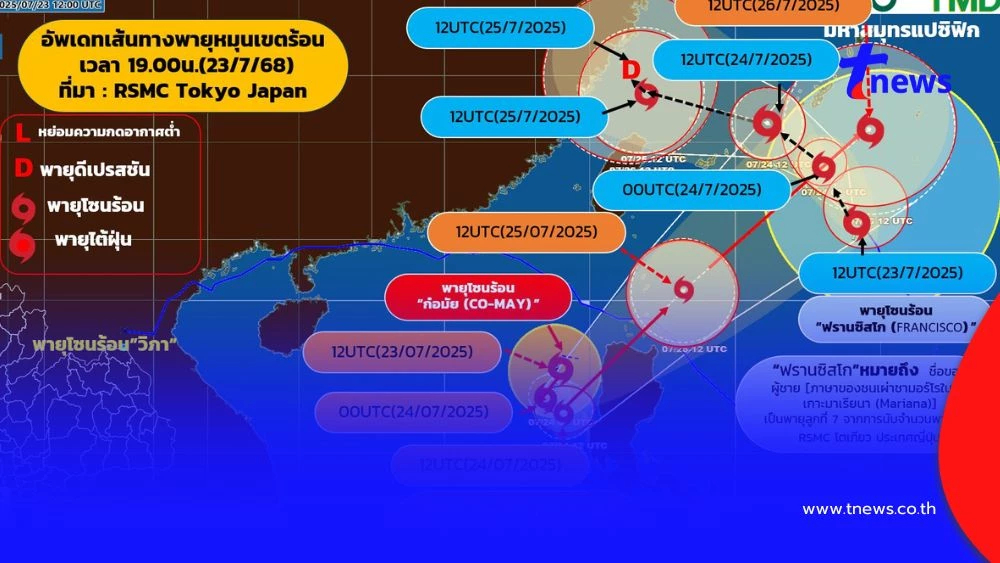 จับตาพายุ 2 ลูก "พายุก๋อมัย-ฟรานซิสโก" กำลังก่อตัว กระทบไทยหรือไม่