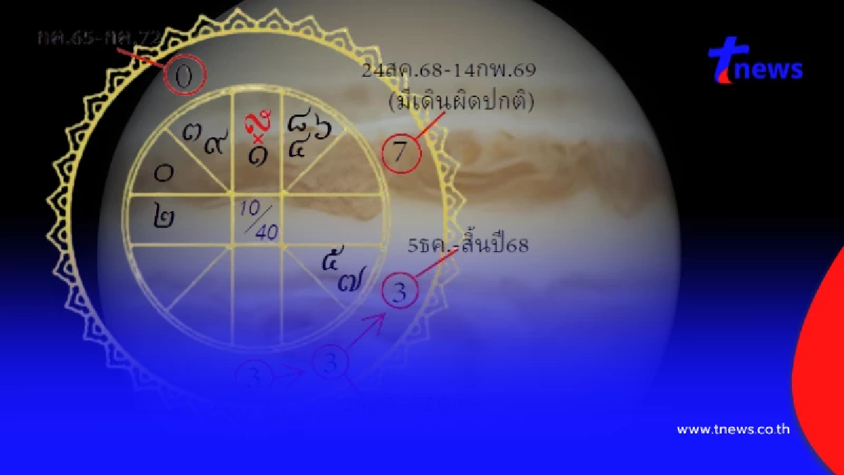 "โหรดัง" เตือนแรง เตรียมรับมืออุบัติภัยใหญ่รอบสาม-สี่