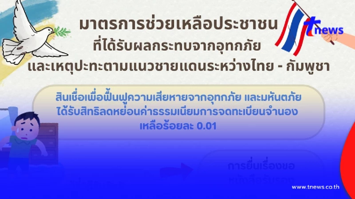 มาตรการ"กรมที่ดิน"ช่วยเหลือประชาชน ประสบอุทกภัยและเหตุปะทะแนวชายแดน