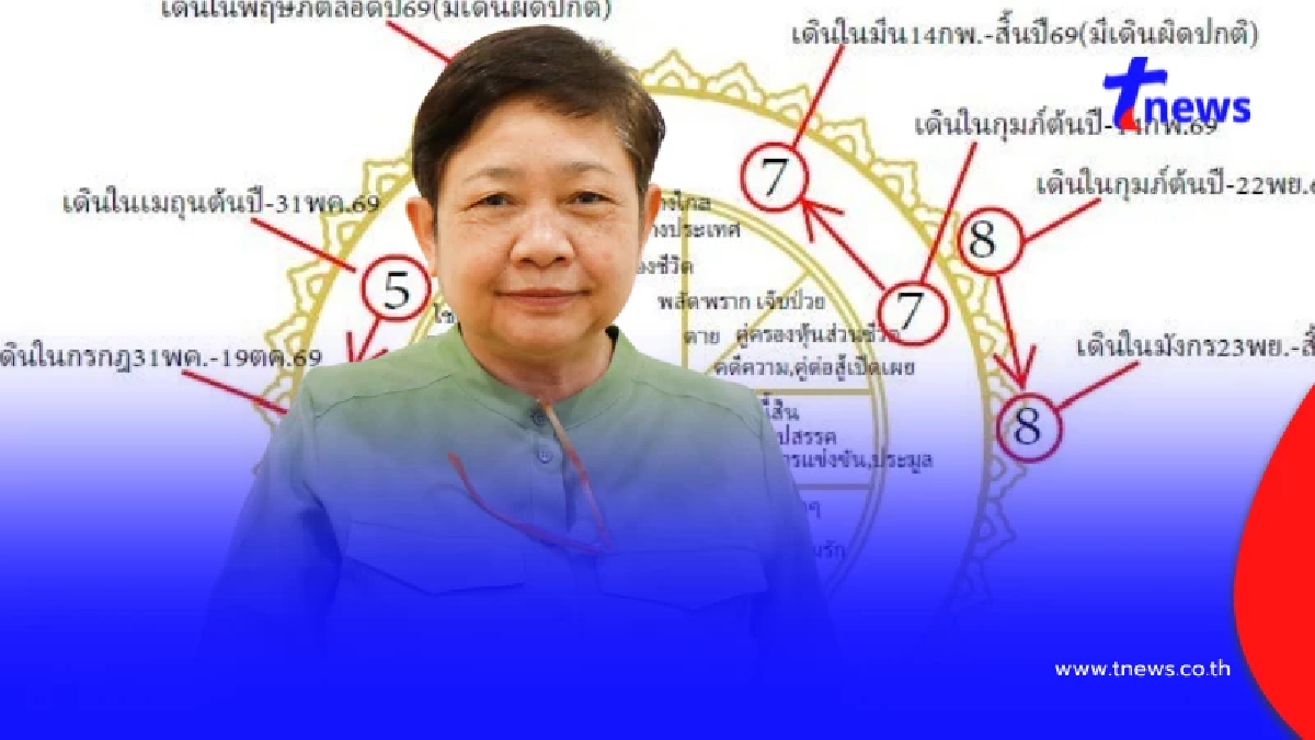 เตือน 1 ลัคนา ปี 69 ดาวใหญ่พร้อมใจกันออกแนวลบ ดีร้ายผลัดกันจัดหนัก