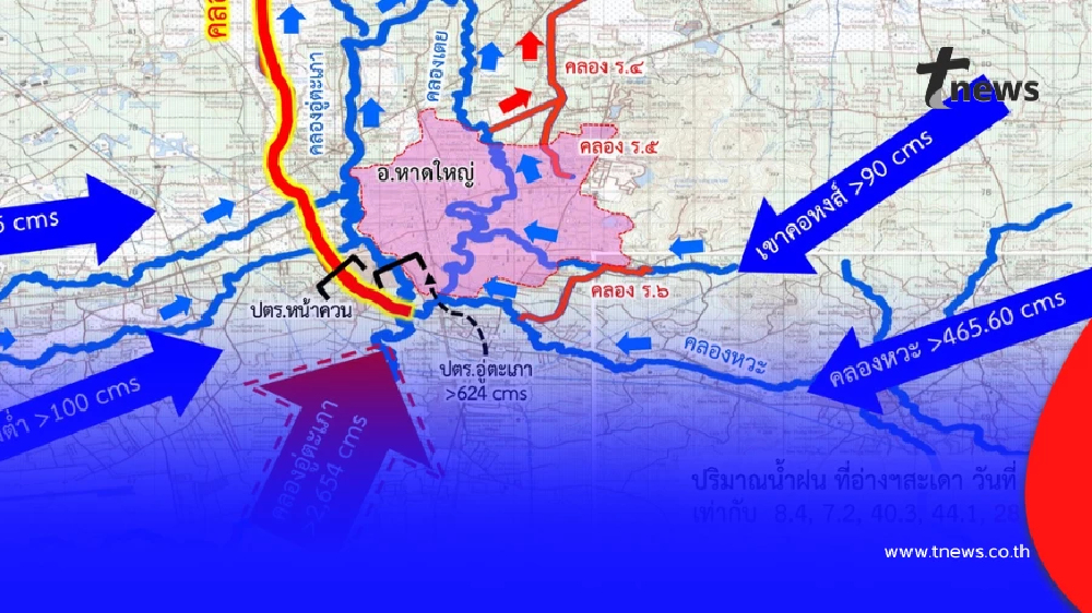 น้ำท่วมหาดใหญ่ เริ่มทรงตัว เปิด3 อำเภอภาคใต้ ฝนตกหนักสุดรอบ 24ชม.