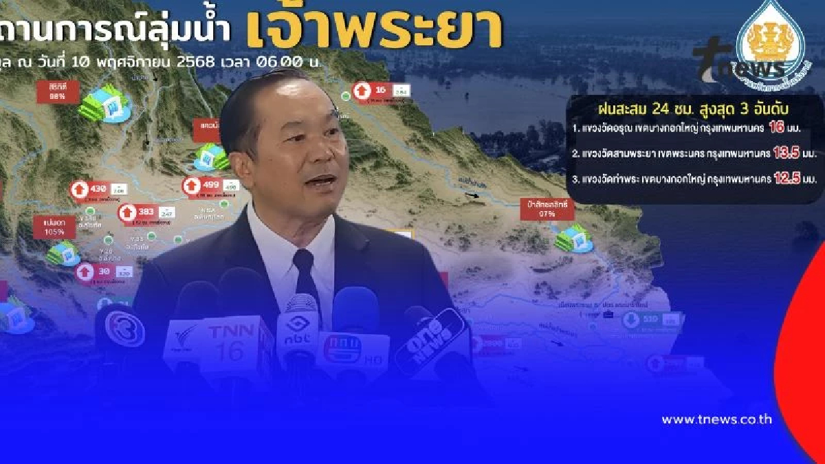 สทนช. เร่งระบายน้ำเขื่อนเจ้าพระยา ยันน้ำไม่ท่วม กทม.เหมือนปี 54