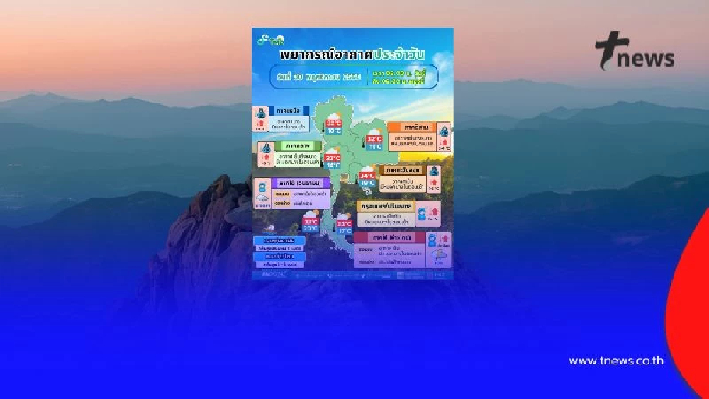 กรมอุตุฯ ย้ำพายุ “โคโตะ (KOTO)” ไม่เข้าไทย ไทยตอนบนอุณหภูมิสูงขึ้น