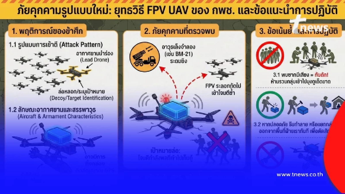 ภัยคุกคามรูปแบบใหม่ ยุทธวิธี FPV UAV ของ กพช. และข้อแนะนำการปฏิบัติ