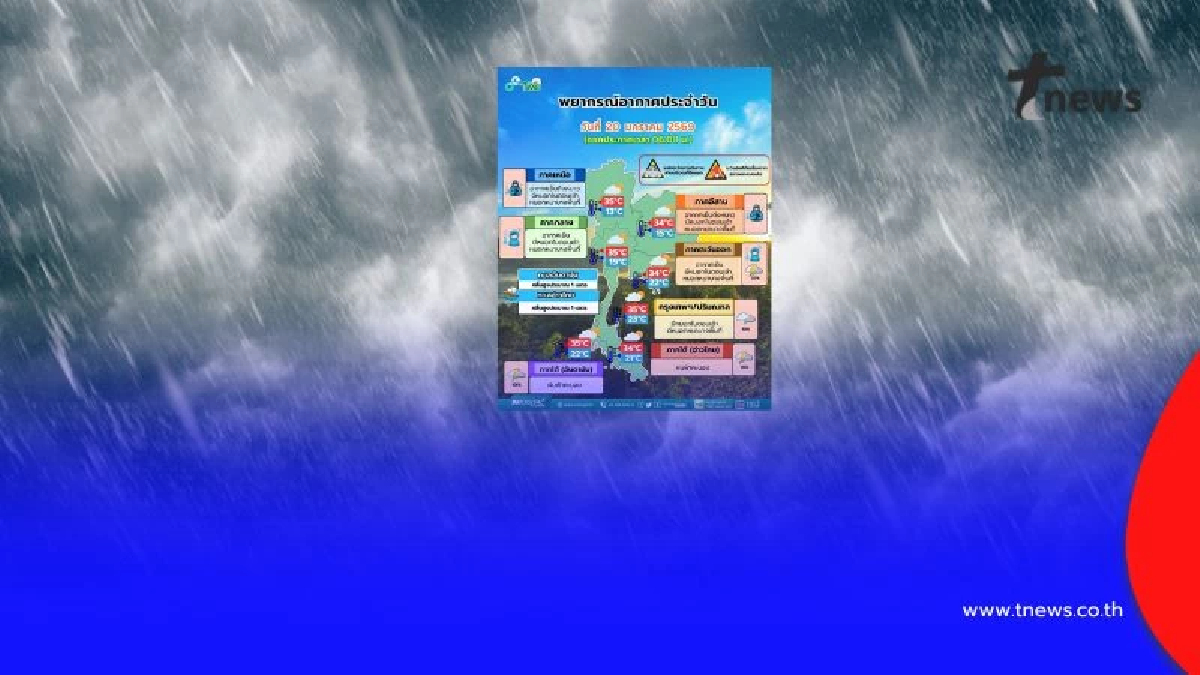 กรมอุตุฯ เตือน ไทยตอนบนอากาศเย็น-มีหมอก ส่วนภาคใต้ฝนตกบางแห่ง