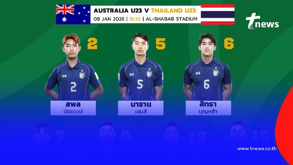 "ดูบอลสด" ออสเตรเลีย พบ ไทย ดูบอลไทยU23วันนี้ ชิงแชมป์เอเชีย