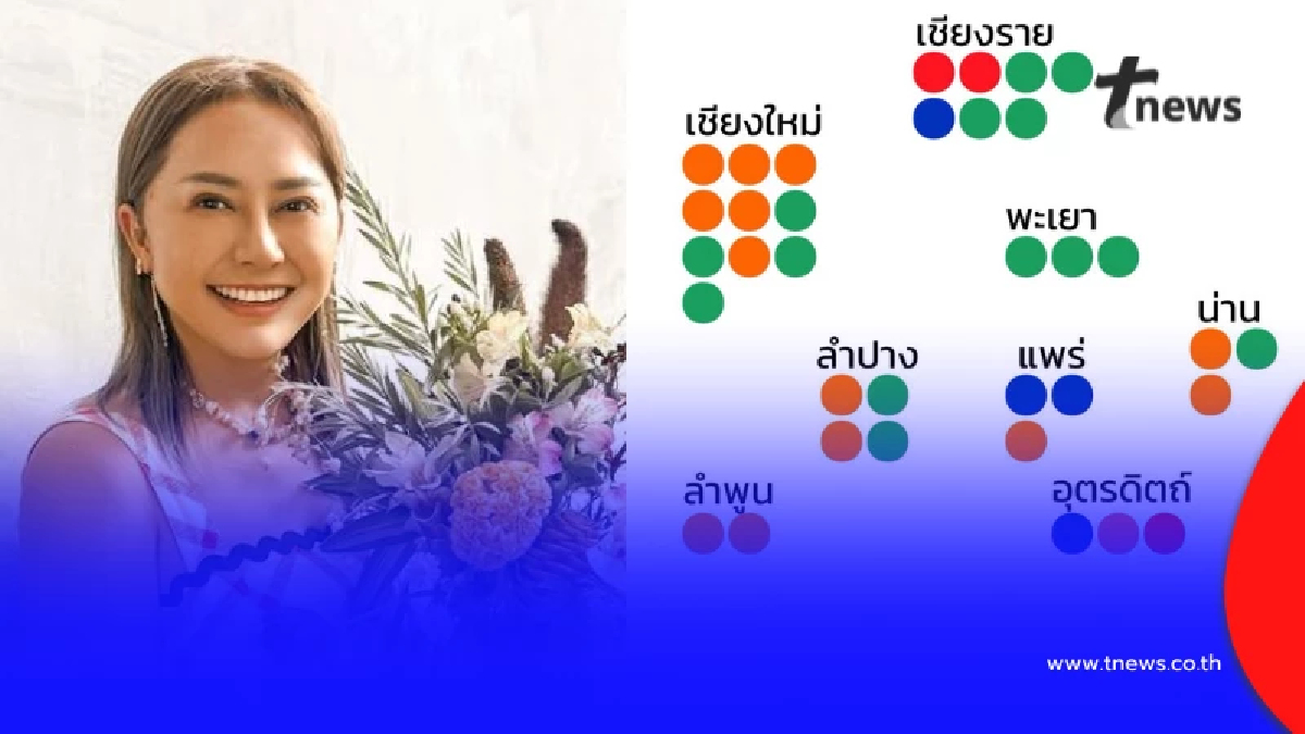 เพจดังอ่านขาด ทำไม "พรรคกล้าธรรม" กวาดคะแนนเพียบ อ่านจบกระจ่าง