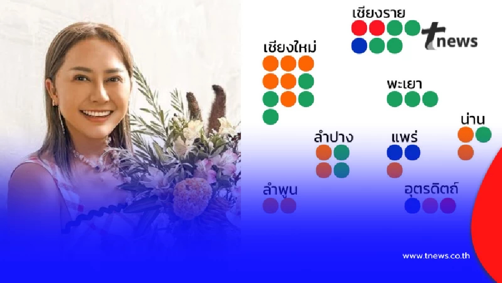 เพจดังอ่านขาด ทำไม "พรรคกล้าธรรม" กวาดคะแนนเพียบ อ่านจบกระจ่าง