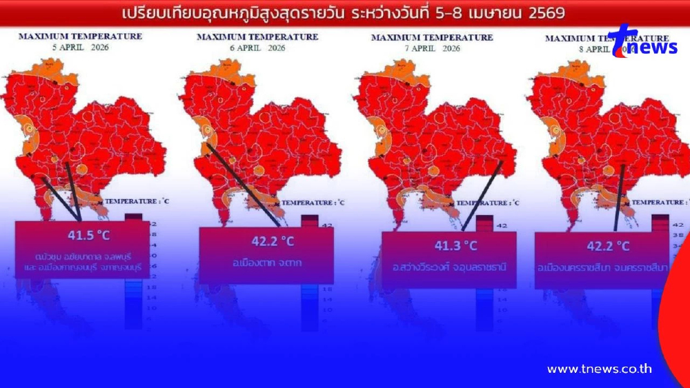 ไทยร้อนระอุ! โคราชพุ่ง 42.2 องศาฯ กทม.-ปริมณฑลทะลุ 40 องศาฯ