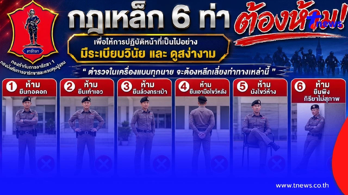 เปิดกฎเหล็ก 6 ข้อ ตำรวจในเครื่องแบบ ห้ามทำเด็ดขาด เพื่อภาพลักษณ์