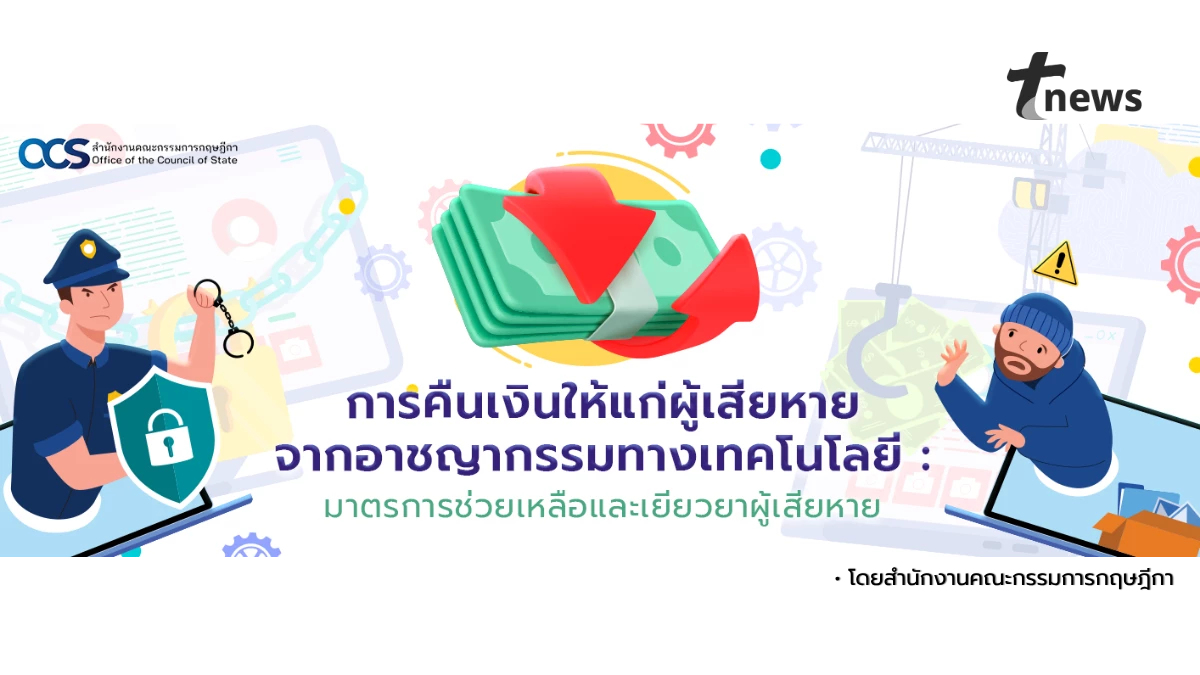 การคืนเงินให้แก่ผู้เสียหายจากอาชญากรรมทางเทคโนโลยี: มาตรการช่วยเหลือและเยียวยาผู้เสียหาย
