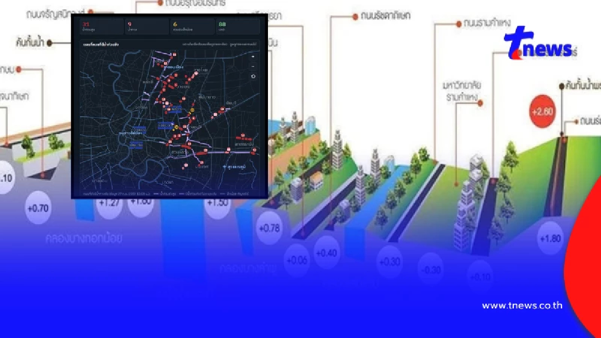 กระจ่าง สาเหตุฝั่งธนฯ แทบไม่ท่วมทั้งที่ฝนถล่มหนัก เกิดจากอะไร