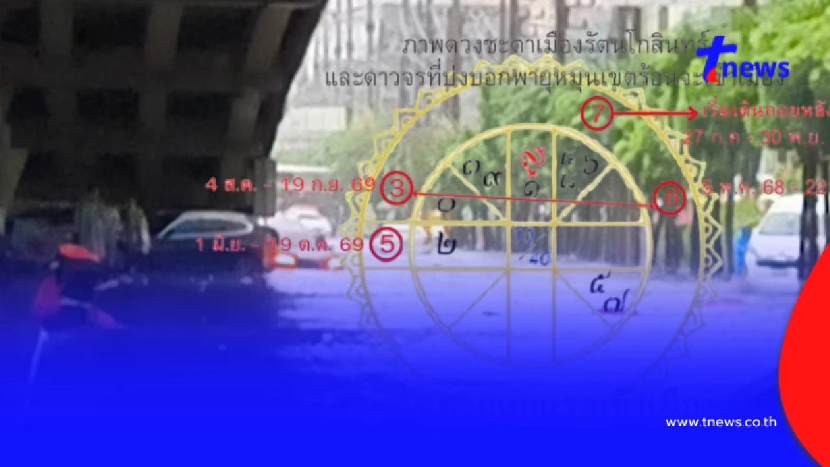 ขนลุก ย้อนคำเตือนโหรดัง พายุ-อุบัติภัยรอบ 4 น้ำท่วมใหญ่ไม่คาดฝัน